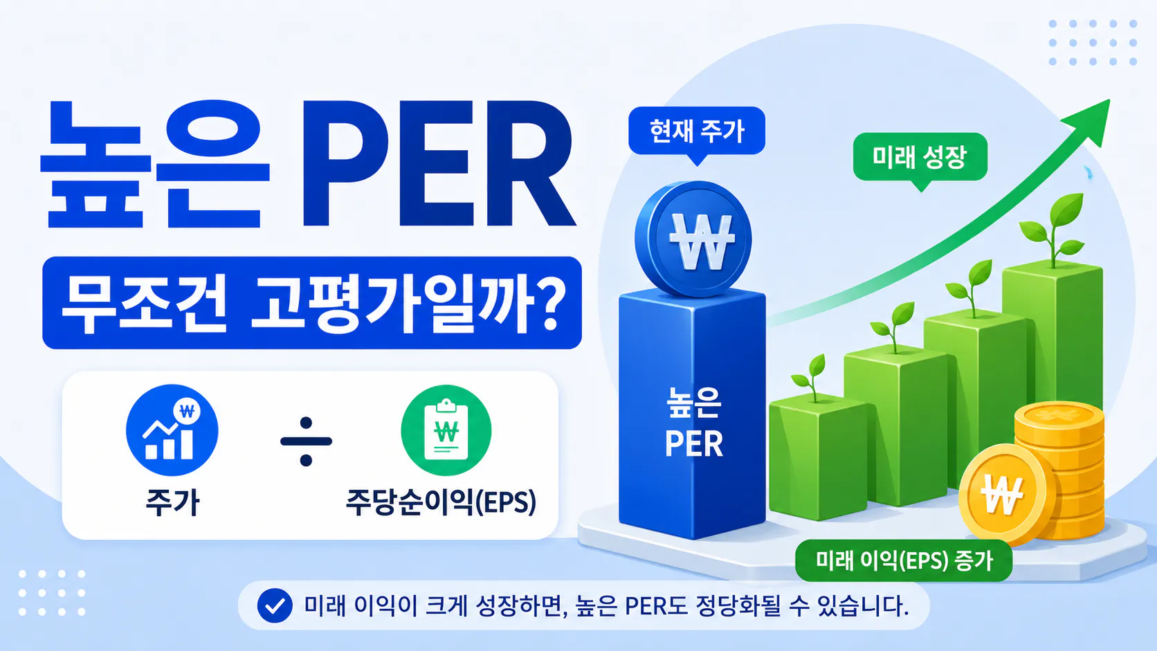 높은 PER이 미래 이익 성장으로 정당화될 수 있는 구조를 설명한 이미지