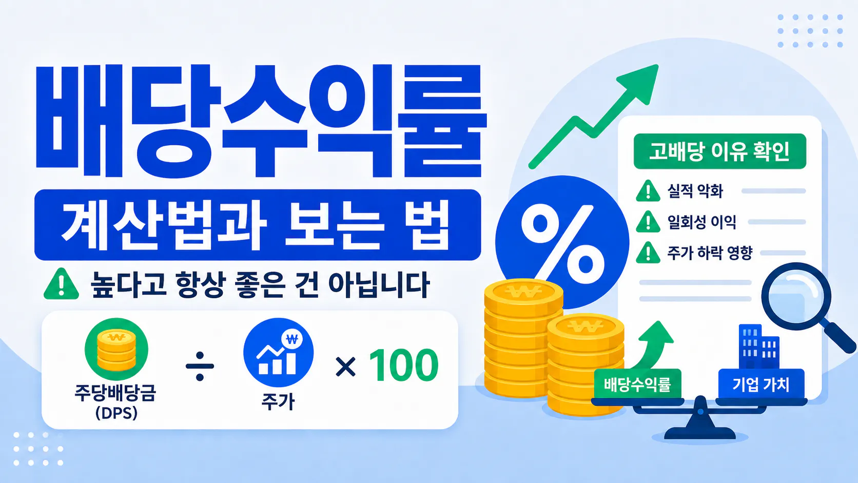 주당배당금과 주가로 배당수익률을 계산하고 높은 배당수익률의 원인을 확인하는 개념 이미지
