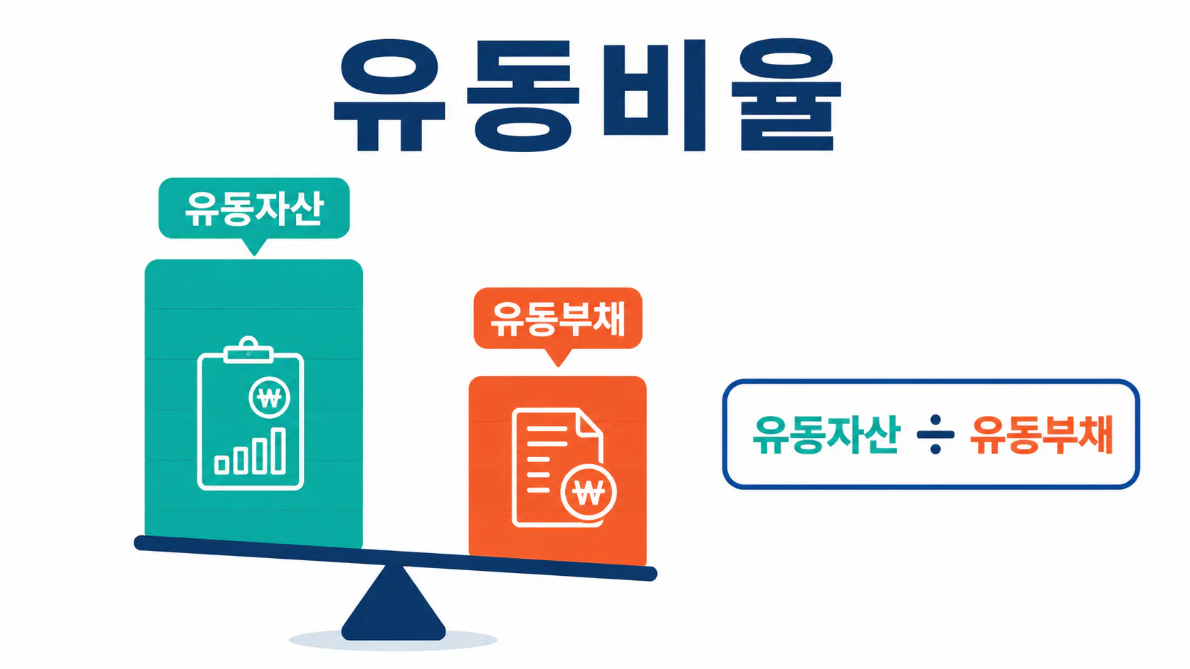 유동자산과 유동부채를 비교해 유동비율과 단기 지급능력을 설명한 이미지