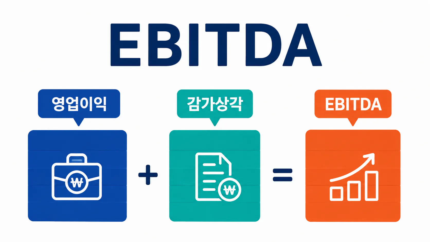 영업이익에 감가상각비와 무형자산상각비를 더해 EBITDA를 이해하는 구조를 설명한 이미지