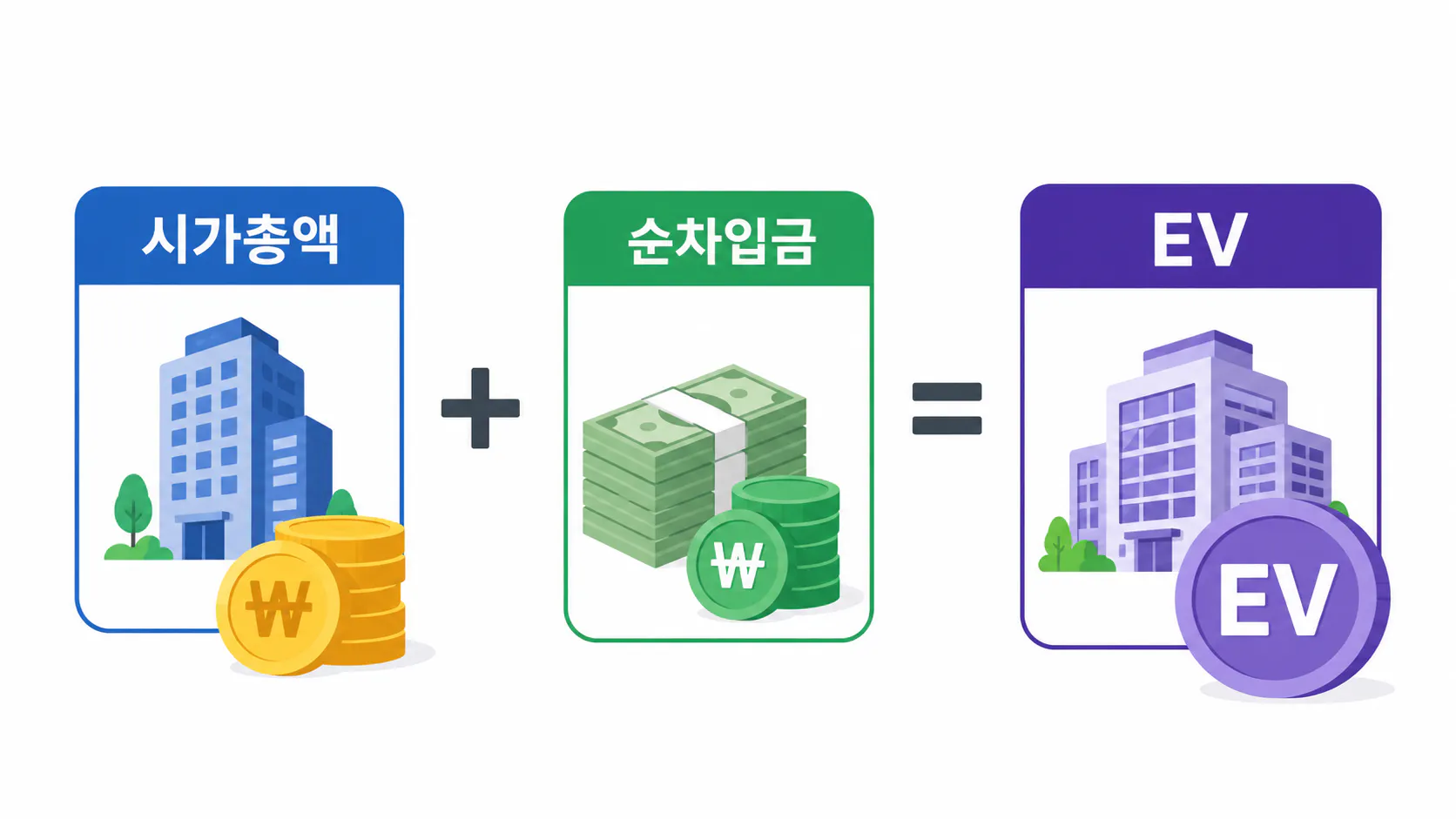 시가총액과 순차입금을 반영해 기업가치 EV를 설명한 이미지