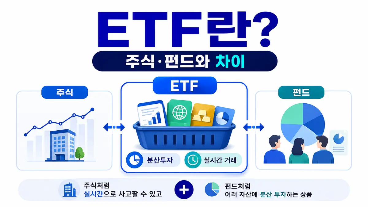 ETF가 주식처럼 실시간 거래되면서 펀드처럼 여러 자산에 분산투자하는 구조를 설명한 인포그래픽