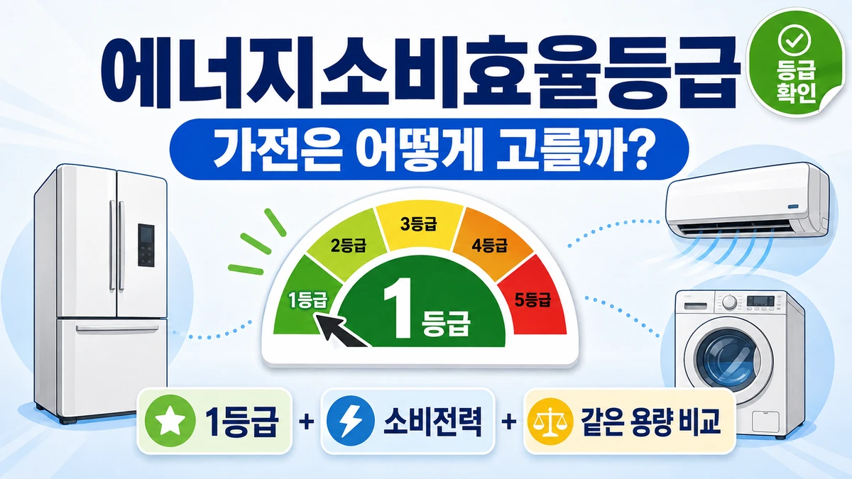 에너지소비효율등급과 소비전력 비교로 가전을 고르는 방법