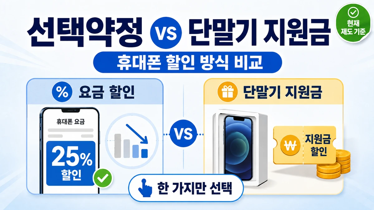 선택약정 25% 요금할인과 단말기 지원금의 차이 비교