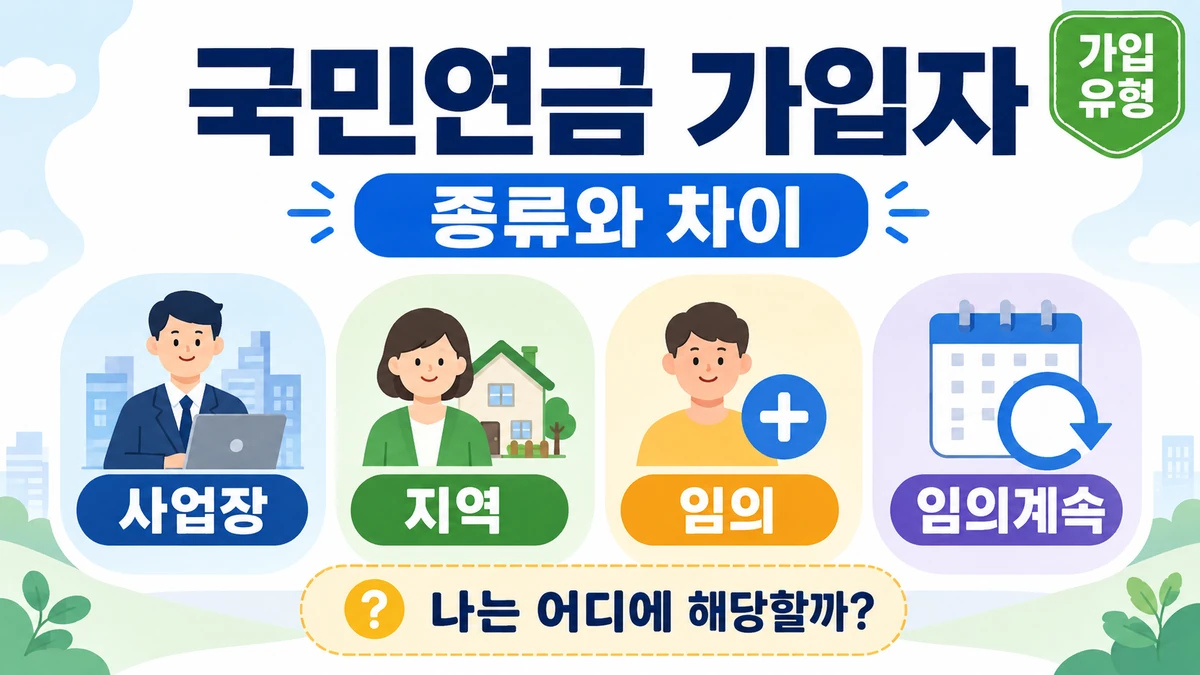 국민연금 사업장·지역·임의·임의계속 가입자 유형 비교