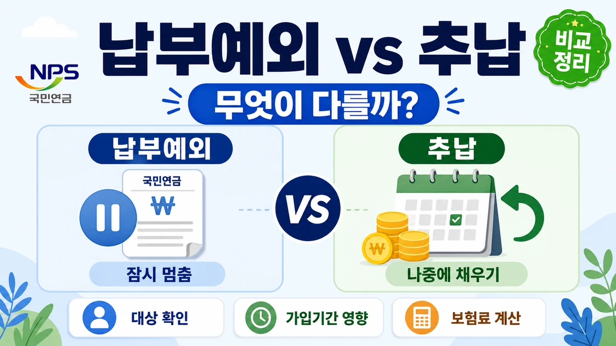 국민연금 납부예외와 추후납부의 차이 및 가입기간 복원 구조