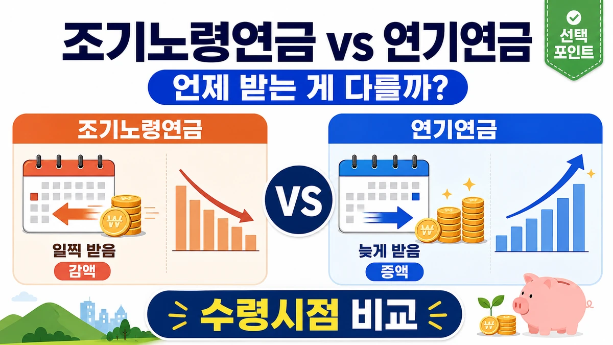 국민연금 조기노령연금의 감액과 연기연금의 증액 비교