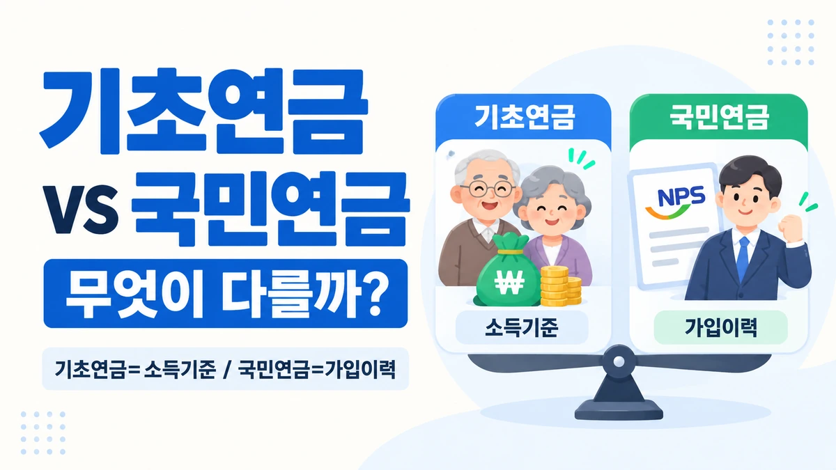 기초연금과 국민연금의 수급 기준과 차이 비교
