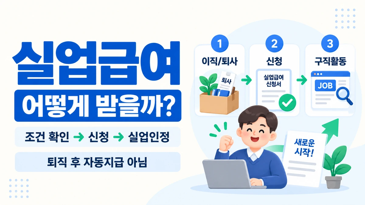 실업급여 구직급여의 기본 조건과 신청 순서