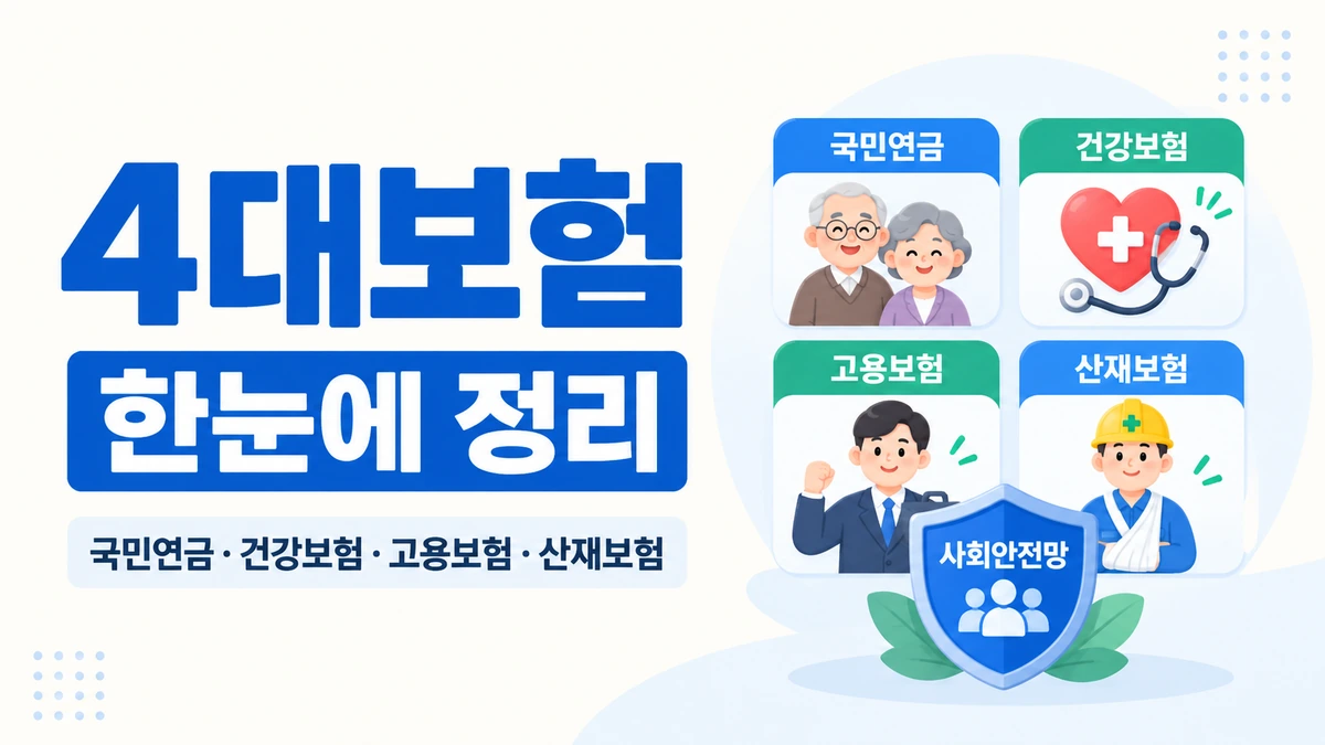 국민연금 건강보험 고용보험 산재보험 4대보험 역할 비교