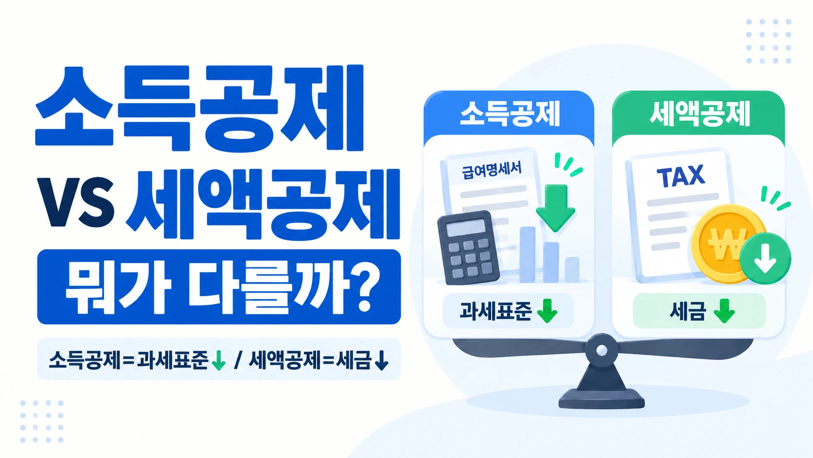연말정산 소득공제와 세액공제의 적용 단계 차이